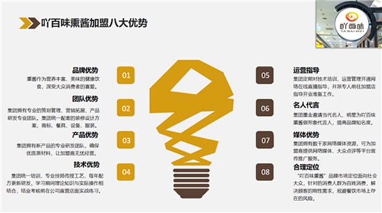 飞驰环球集团旗下品牌连锁:吖百味招商加盟